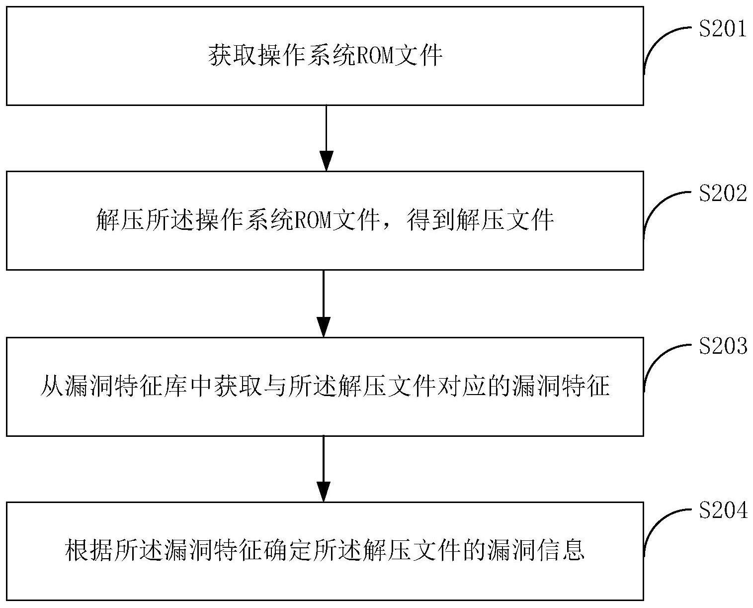 漏洞检测方法、装置、通信设备及计算机可读存储介质与流程