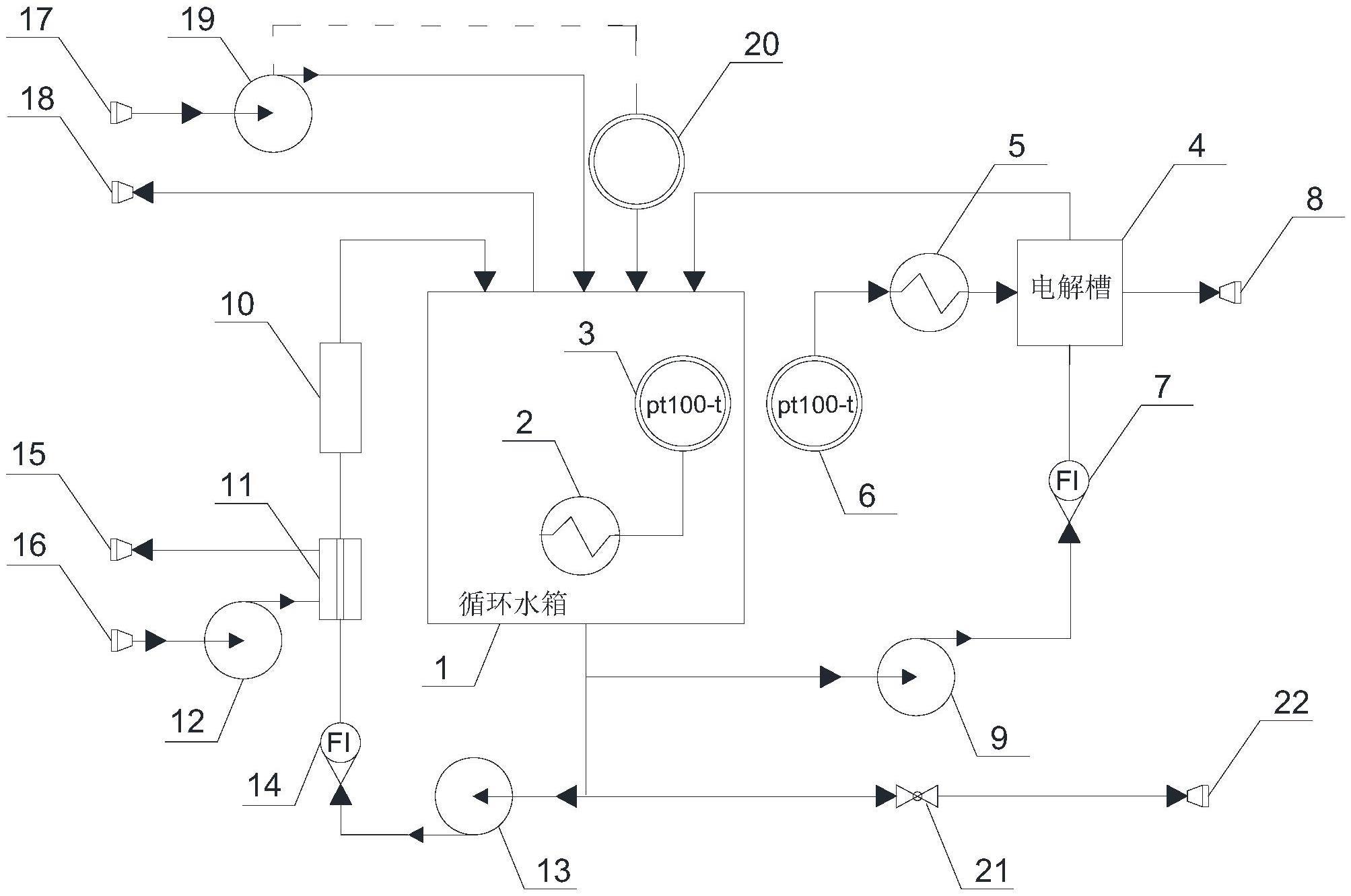 一种温度流量可控式固体电解质膜电极性能测试装置的制作方法