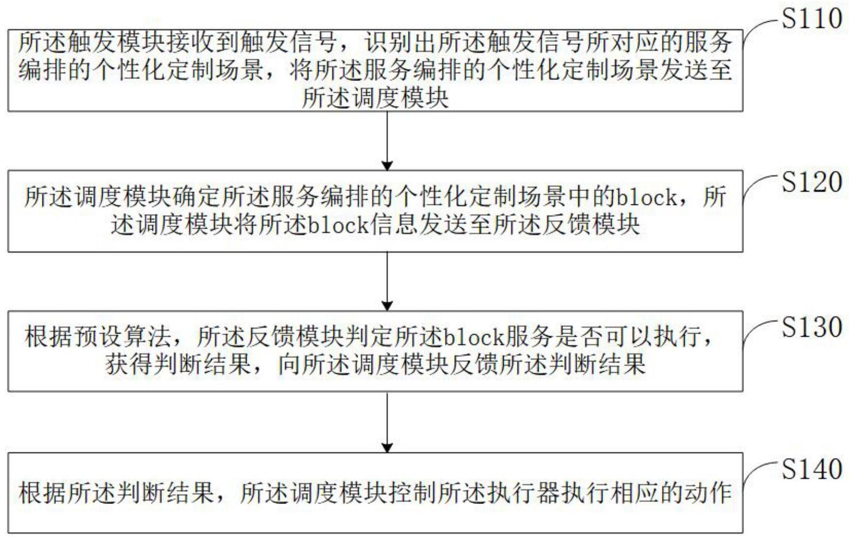 一种服务编排执行器运行状态控制方法、系统及存储介质与流程