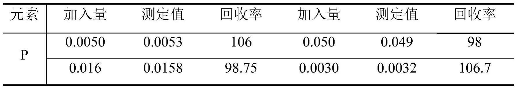 一种快速测定石灰石、白灰中磷含量的方法与流程