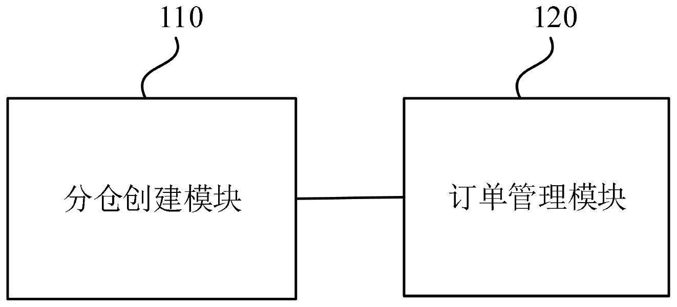 一种海外仓管理系统、方法、设备及存储介质与流程