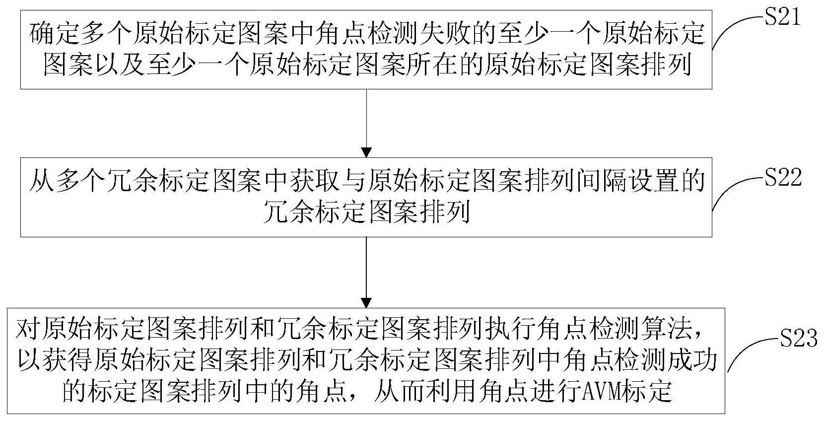 一种AVM标定方法、车载设备及存储介质与流程