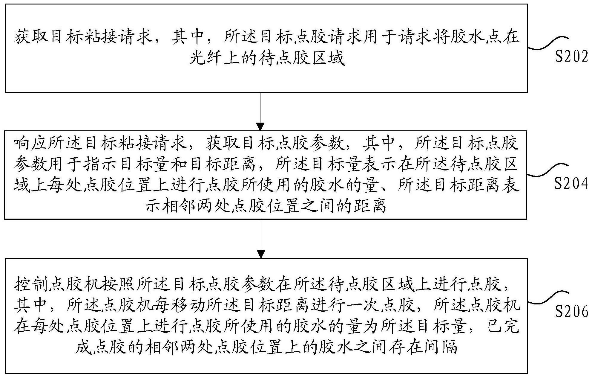 点胶控制方法和装置、存储介质及电子装置与流程