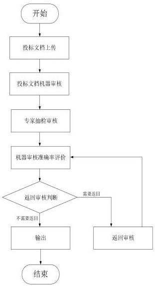 一种基于人工智能的文本语言数据处理方法与流程