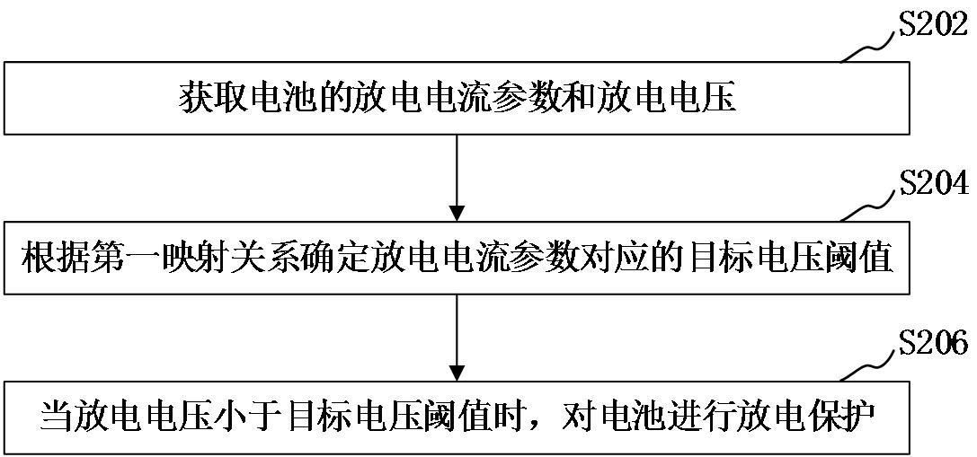 电池放电保护方法、装置、计算机设备和存储介质与流程