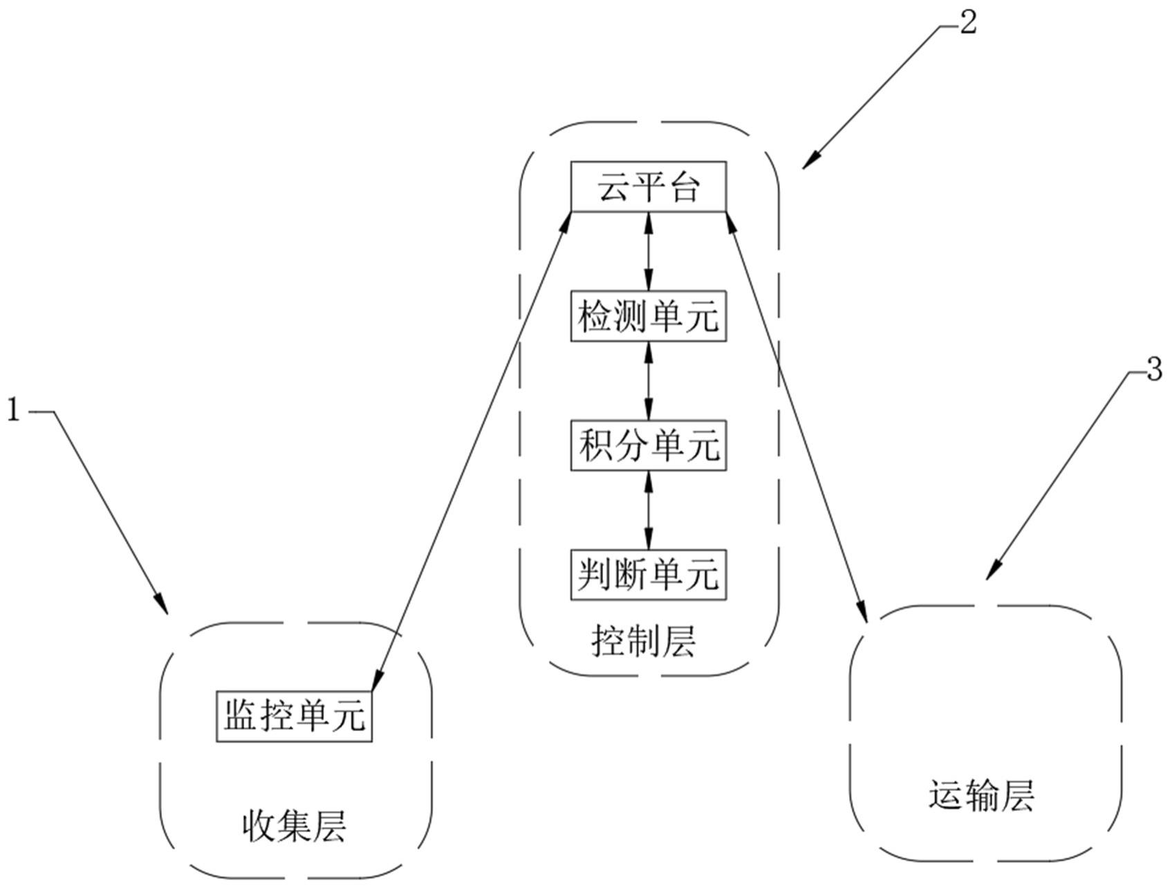 一种垃圾智能分类系统的制作方法