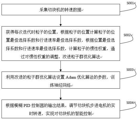 一种用于吸水垫切块机的智能控制方法与流程