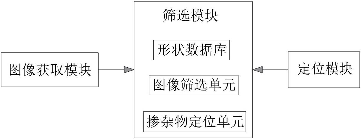 一种基于形状数据库识别的选煤方法及系统与流程