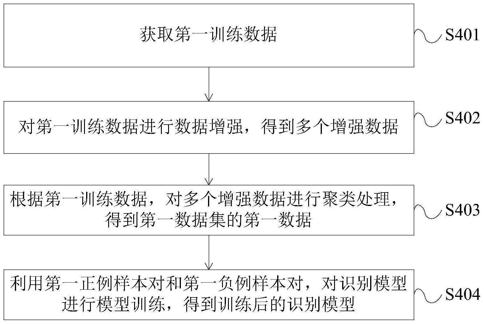 模型训练方法、数据处理方法、装置、设备及存储介质与流程