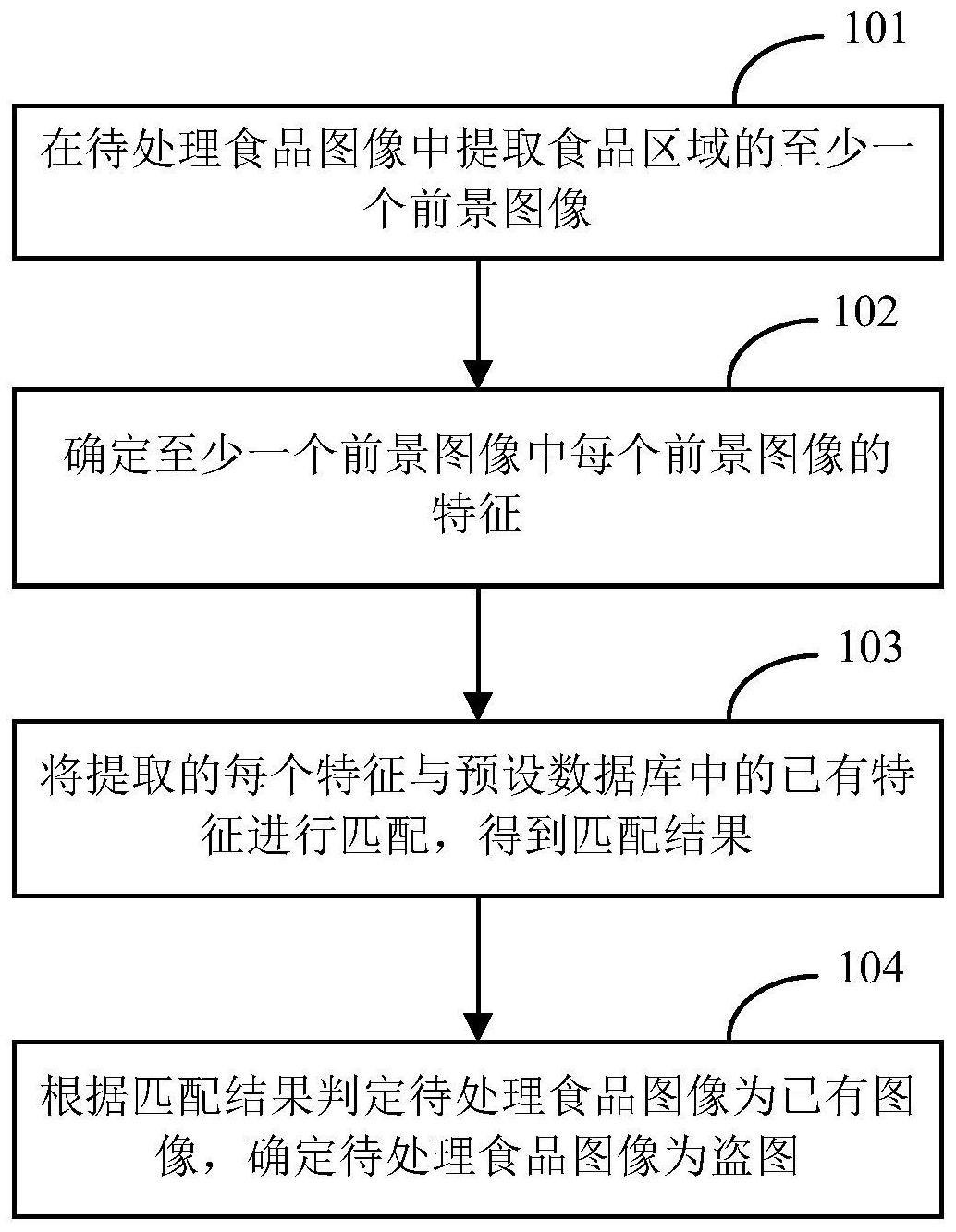 食品图像识别方法、保险理赔方法、电子设备及存储介质与流程