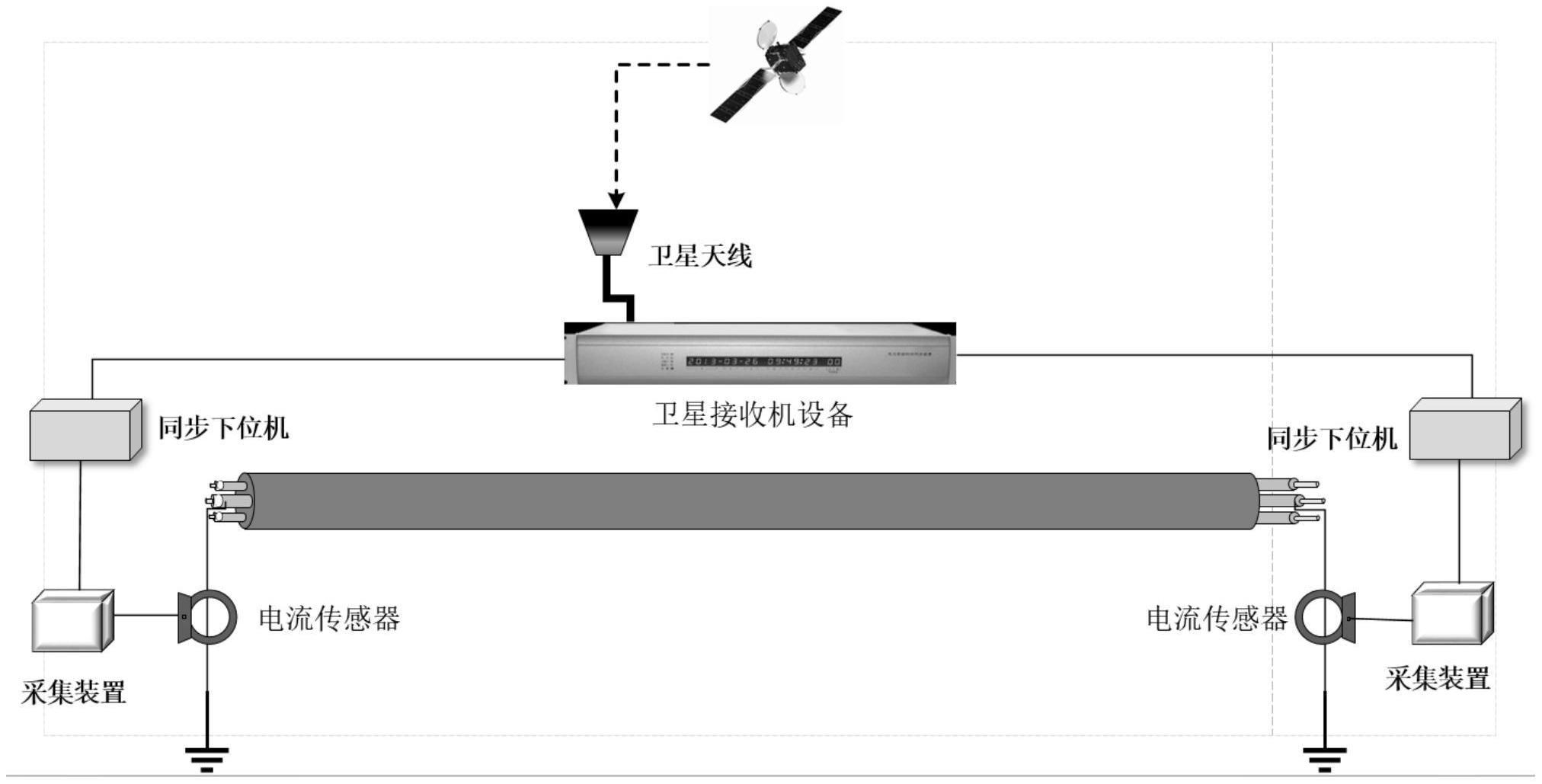 一种电缆接地电流同步采集系统的制作方法