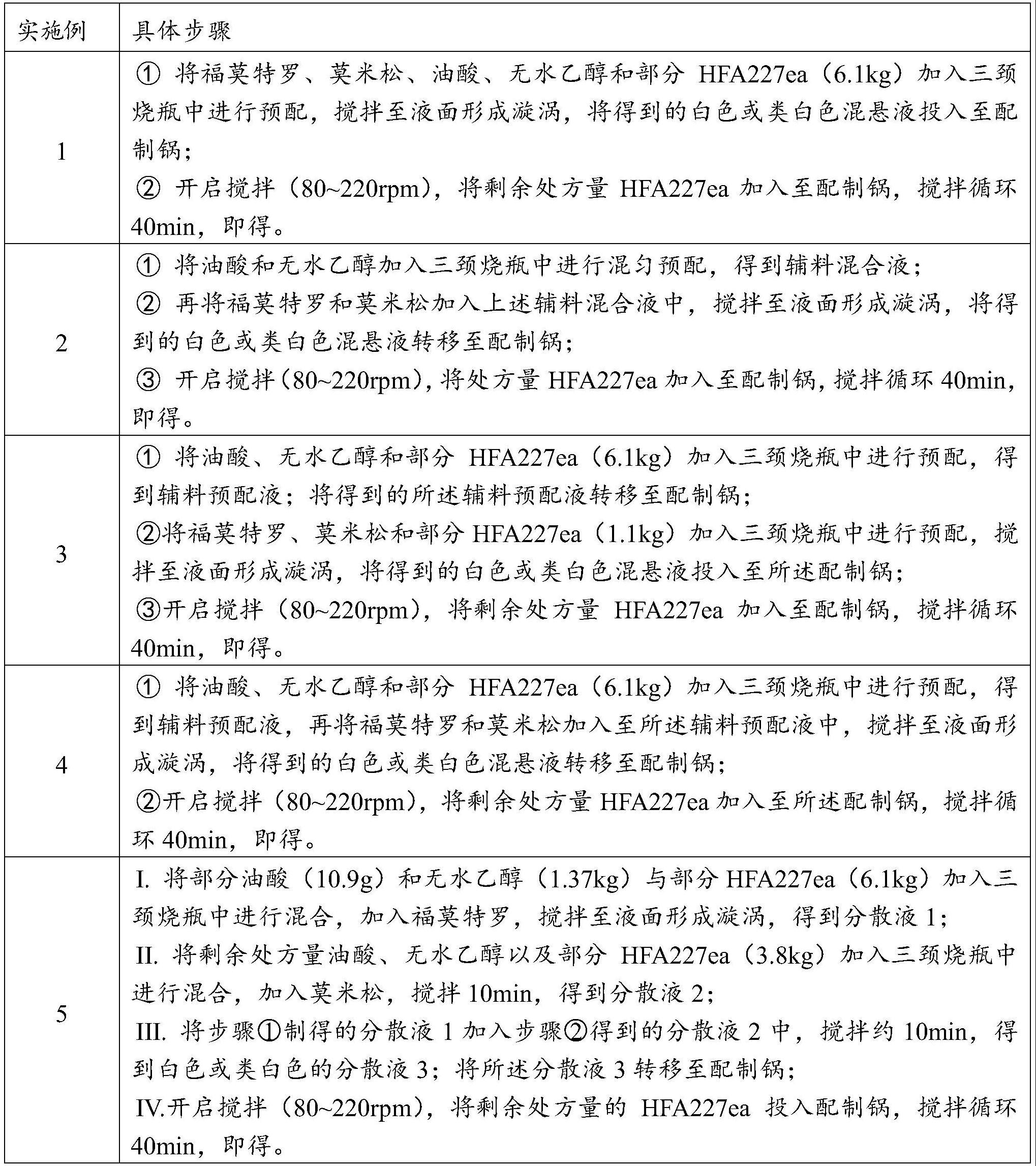 一种混悬型复方吸入气雾剂的制备方法与流程