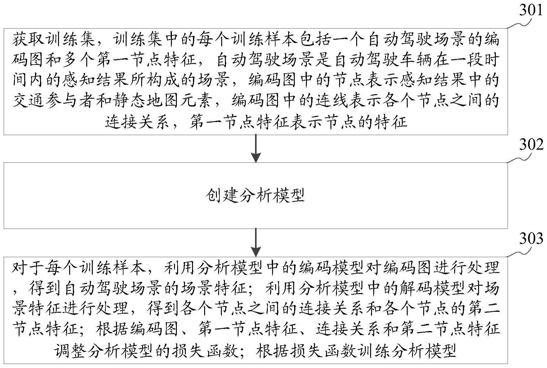 驾驶场景分析的模型训练和使用方法、装置、介质及设备与流程