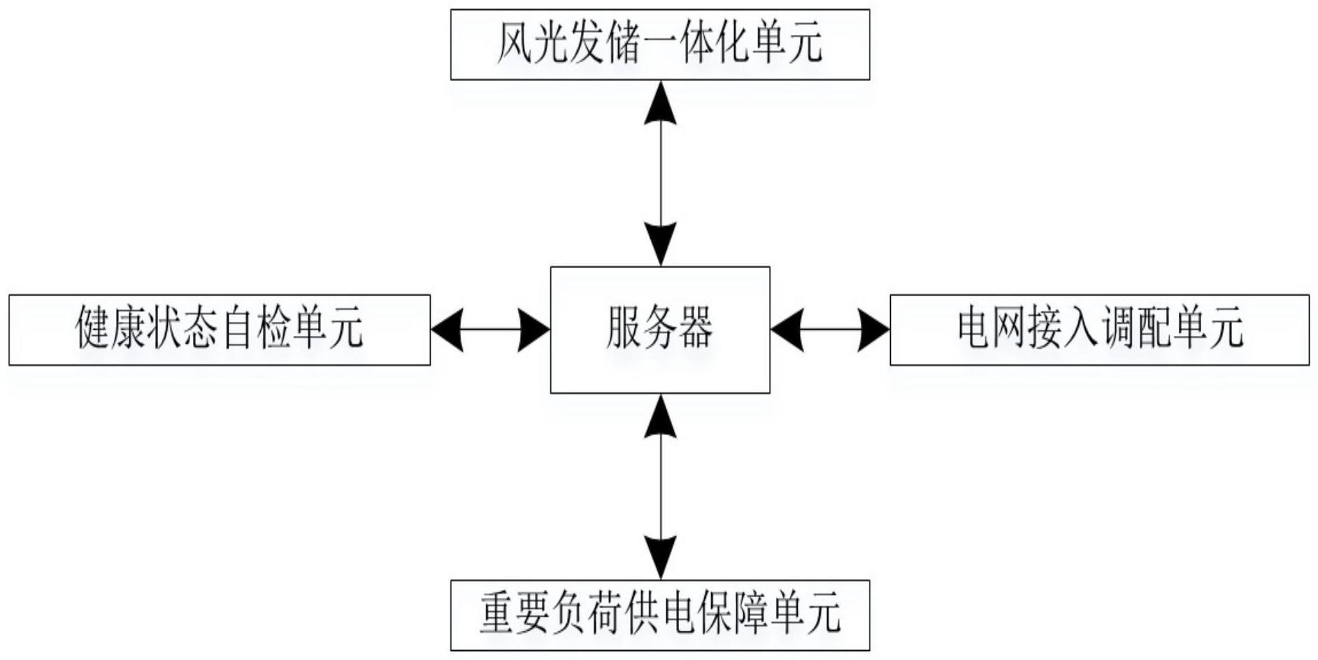 一种分布式移动储能装置运维系统的制作方法