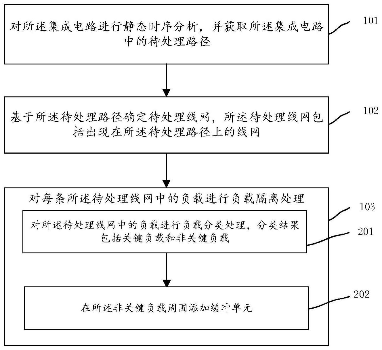 一种时序优化方法、装置和电子设备与流程