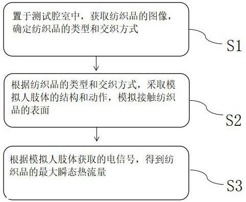 一种纺织品接触凉感性能检测装置及其检测方法与流程