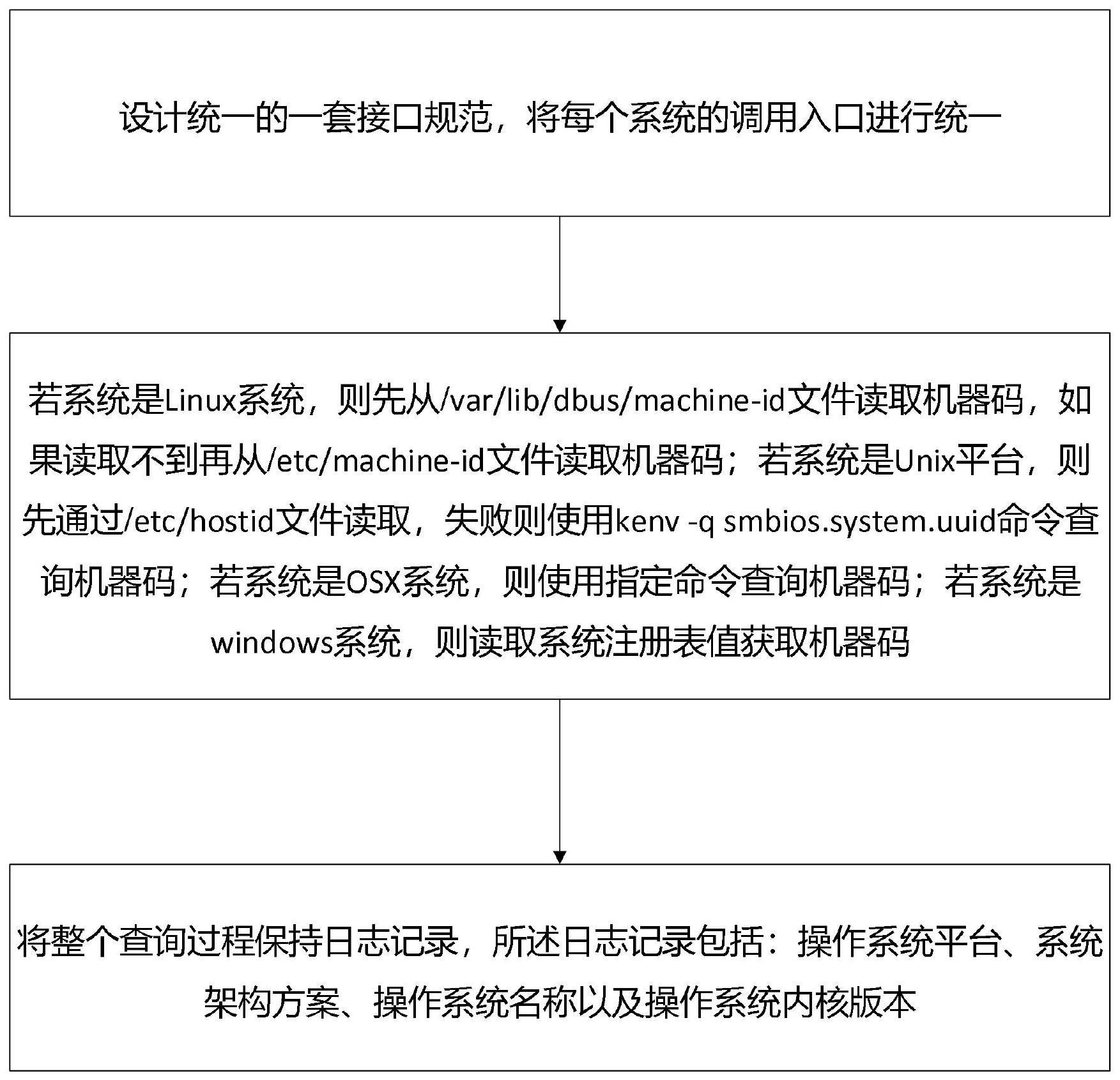 一种跨平台机器码获取方法、装置、设备和介质与流程