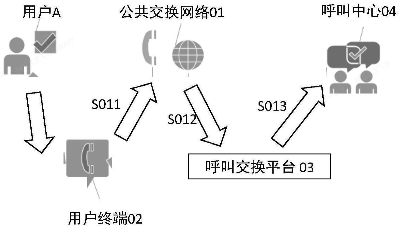 呼叫功能的测试方法及呼叫交换平台与流程