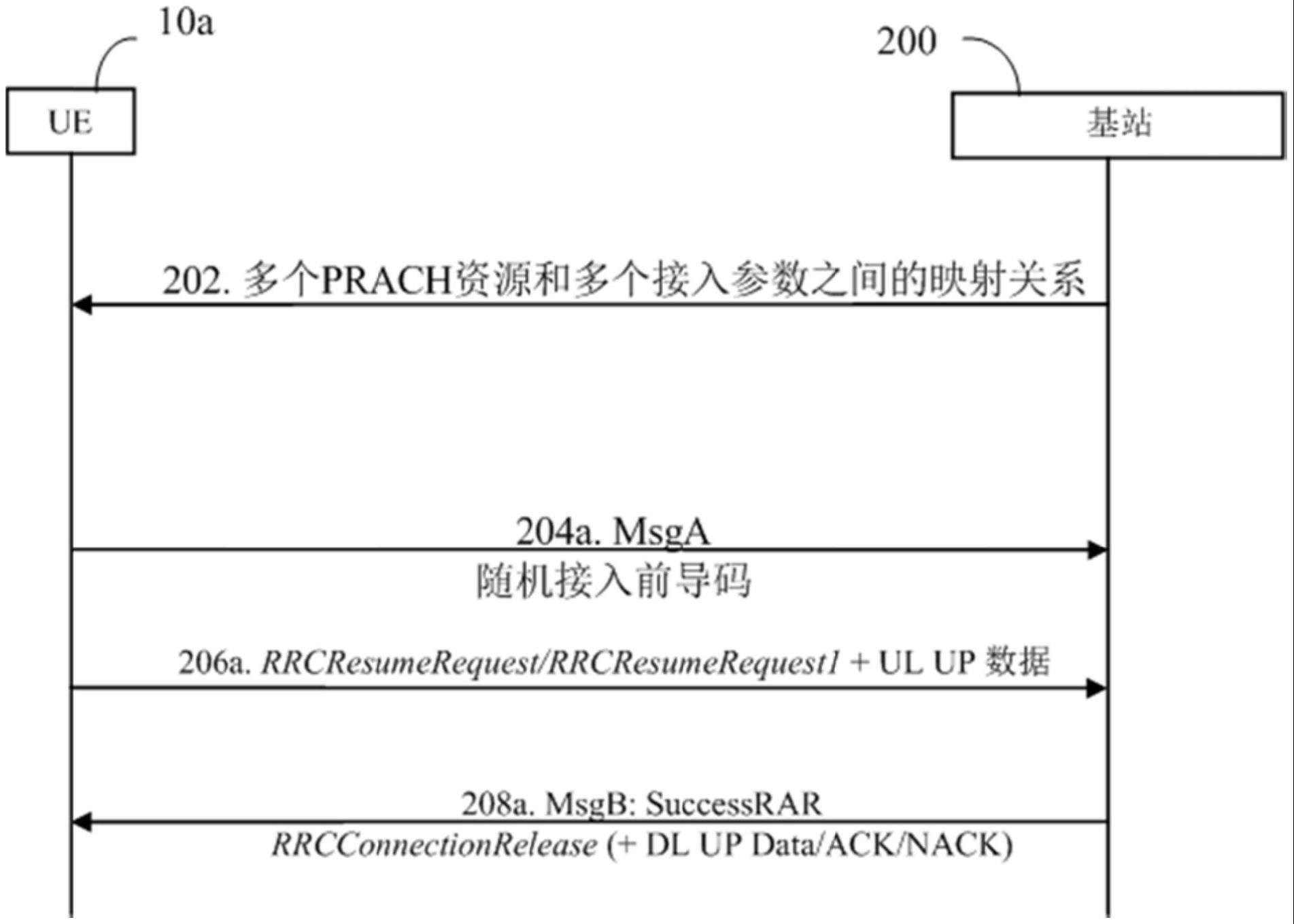 基于随机接入的小数据传输的方法、用户设备及基站与流程