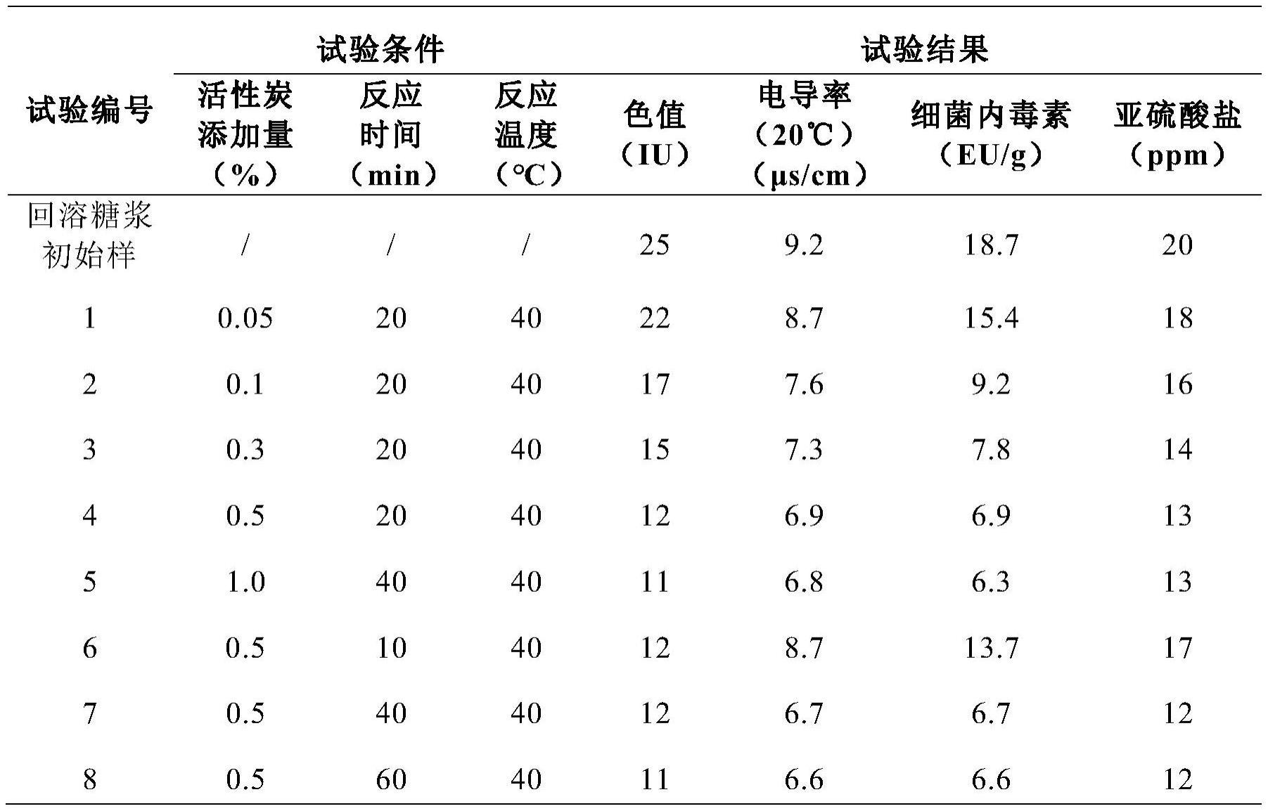 一种注射级蔗糖、制备方法及其用途与流程