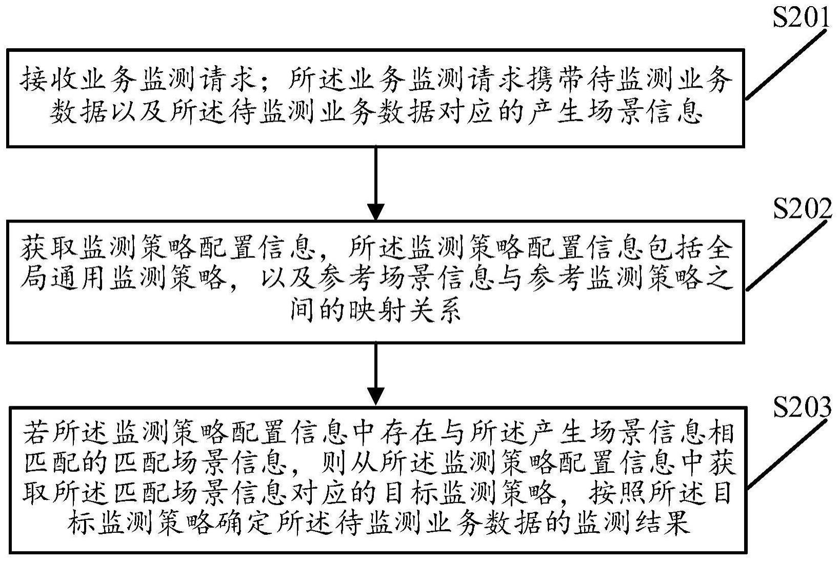 数据处理方法、装置、设备、存储介质及计算机程序产品与流程