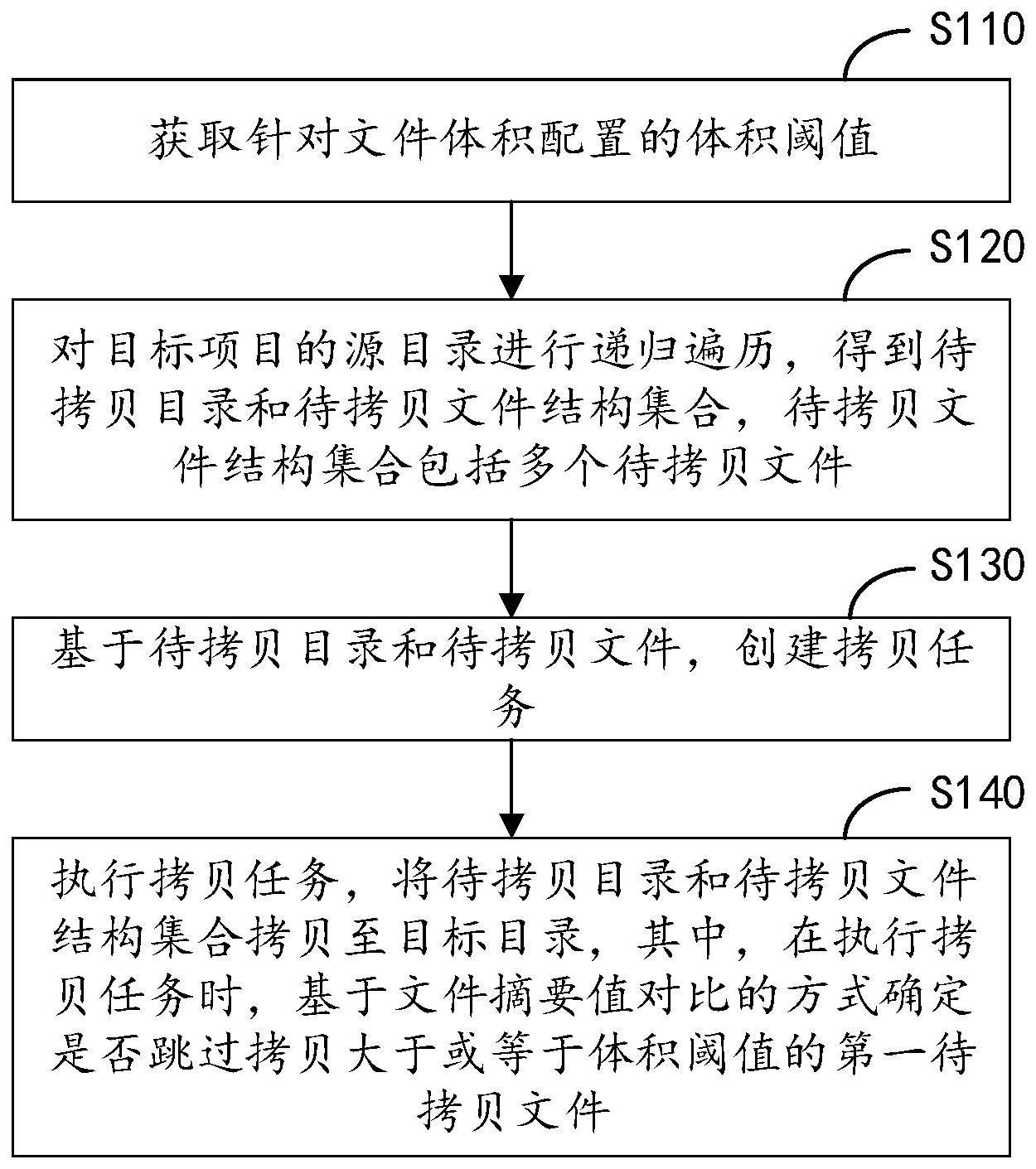 项目拷贝方法、装置与流程