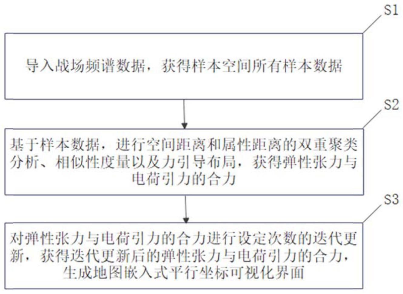 一种电磁态势多维可视化方法及系统