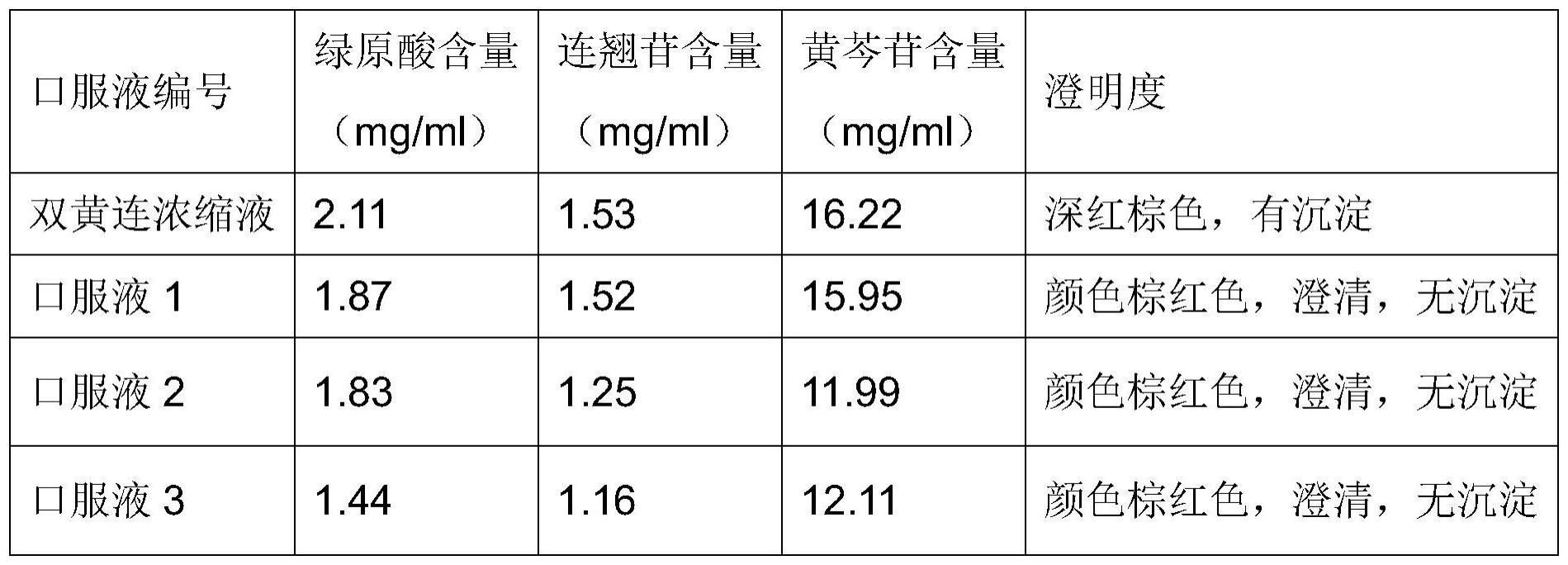 一种稳定的双黄连口服液的制备工艺