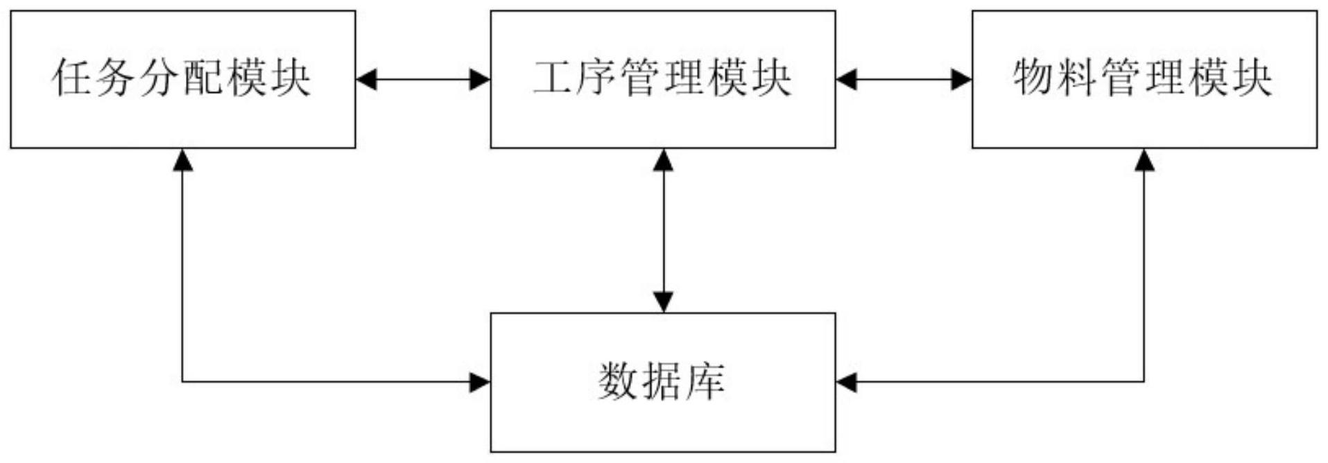 一种电缆生产综合管理系统的制作方法