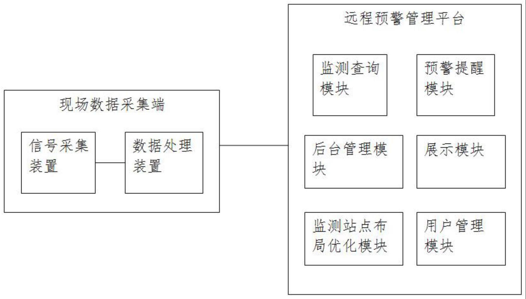 一种岩溶塌陷水气压力远程监测预警系统的制作方法