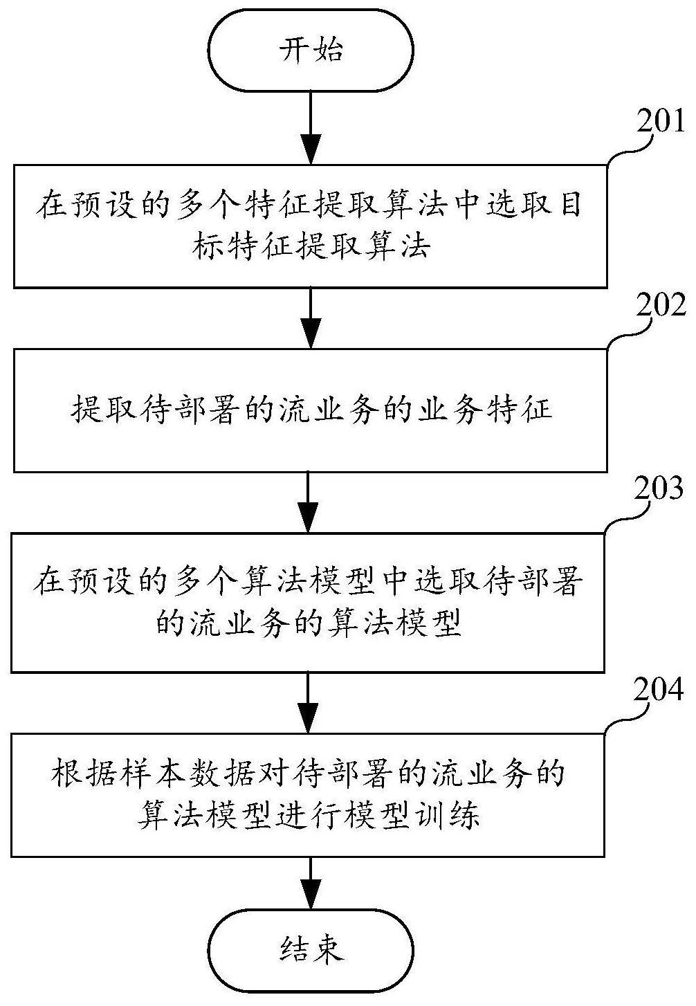 一种流业务建模方法、装置、平台、电子设备和存储介质与流程