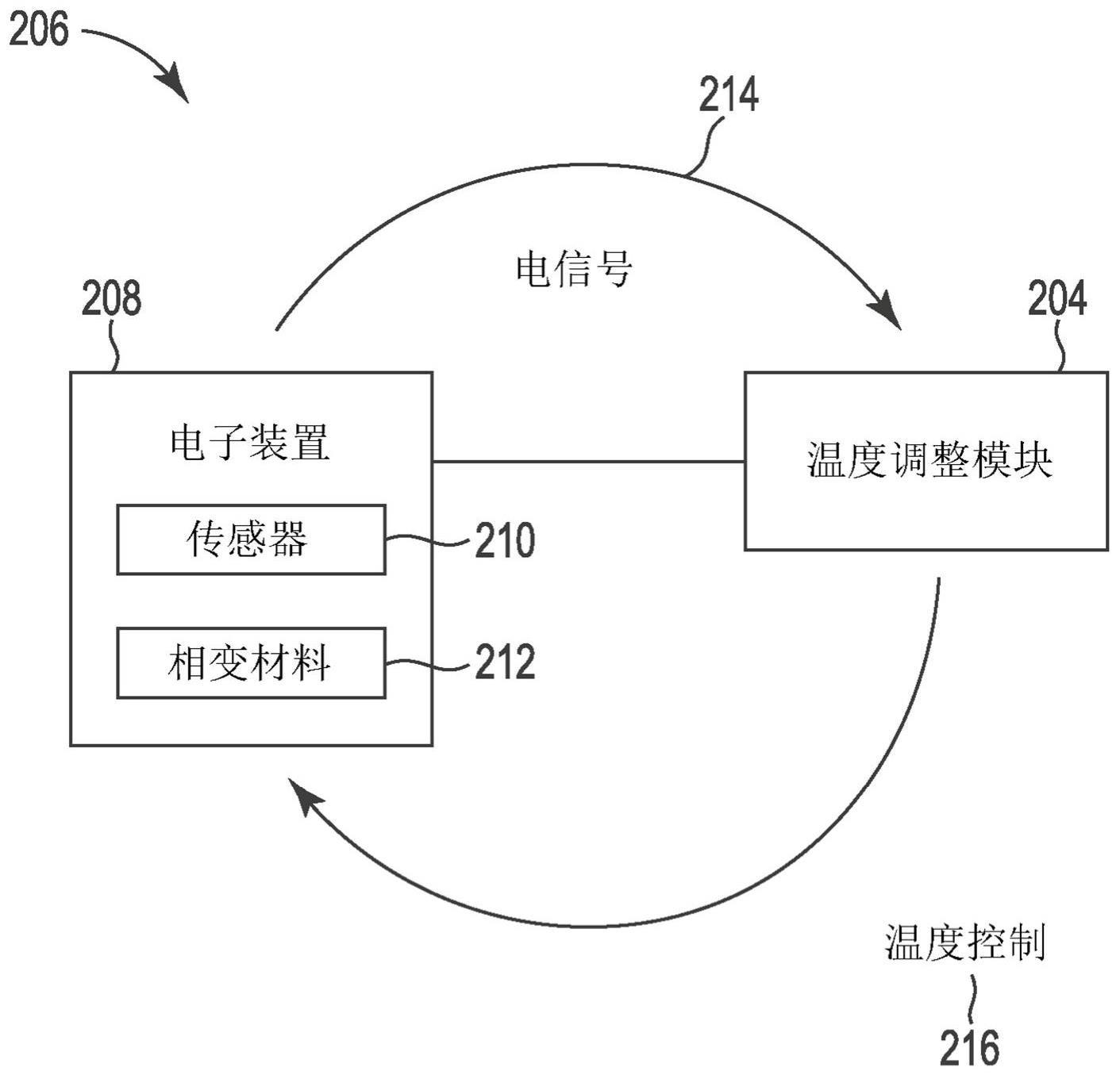 装置温度调整的制作方法