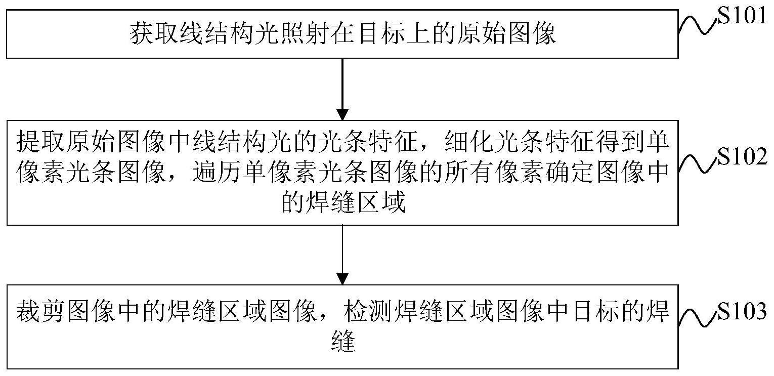 焊缝检测方法、装置、电子设备及存储介质与流程