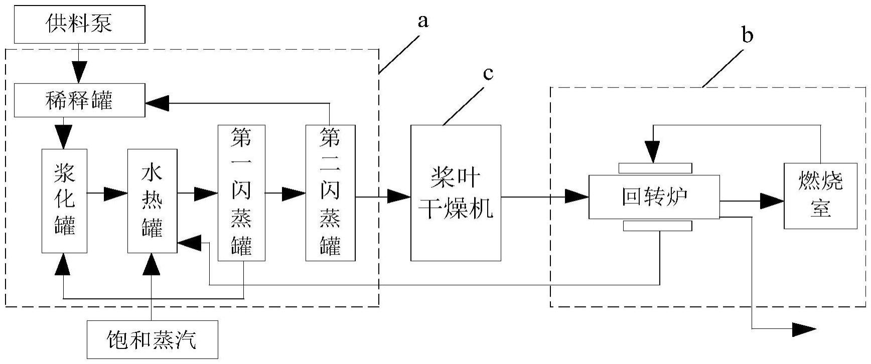 有机生物质废物处理系统的制作方法