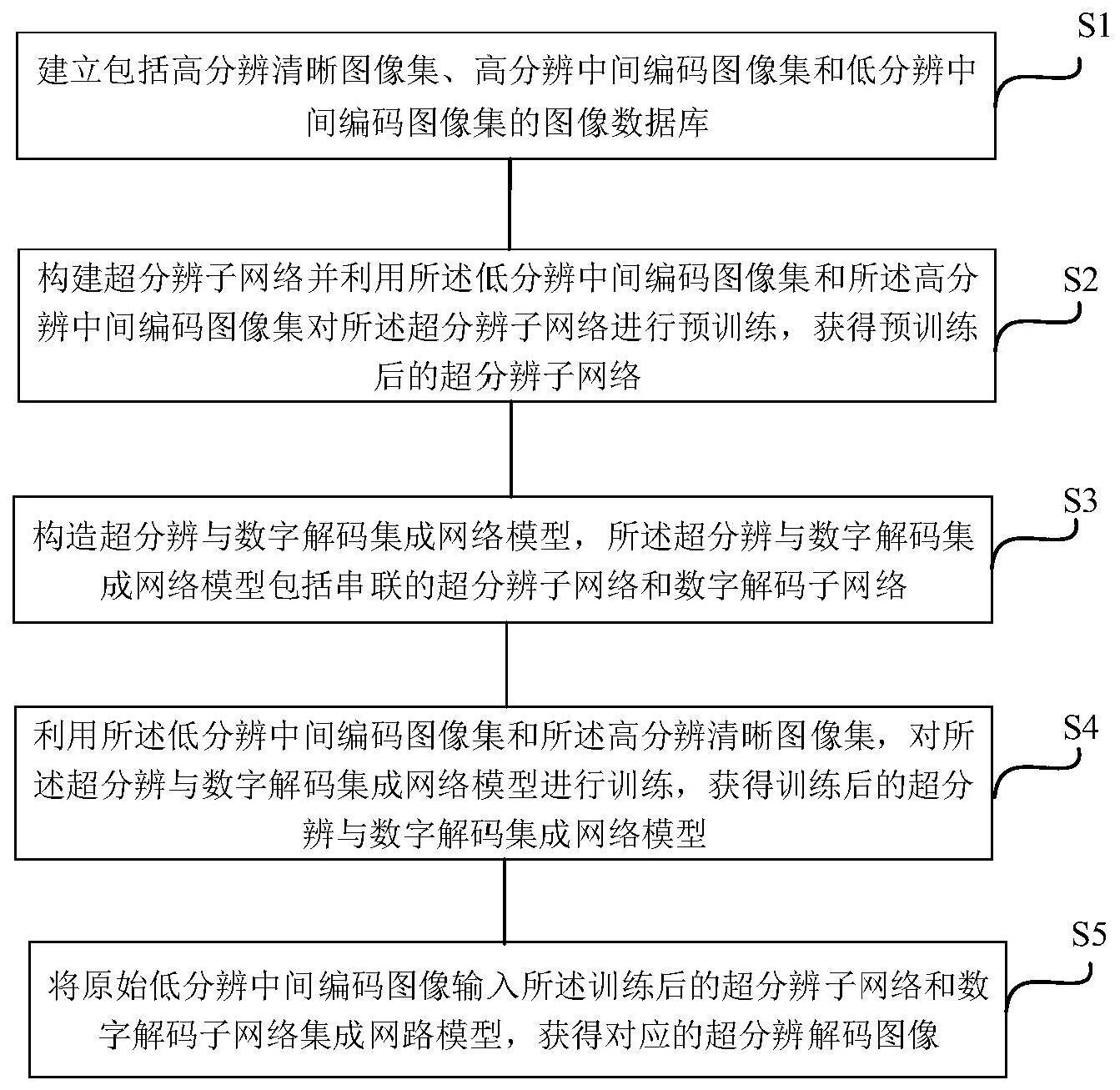 低分辨中间编码图像的超分辨与数字解码集成处理方法