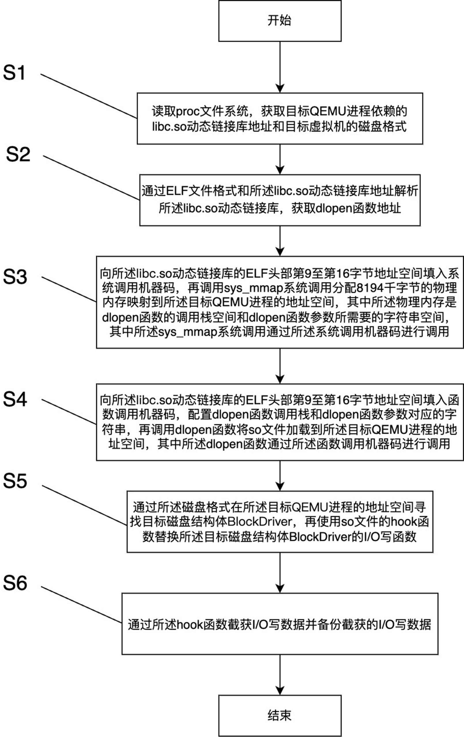 KVM虚拟机应用层无代理CDP方法、系统及存储介质与流程