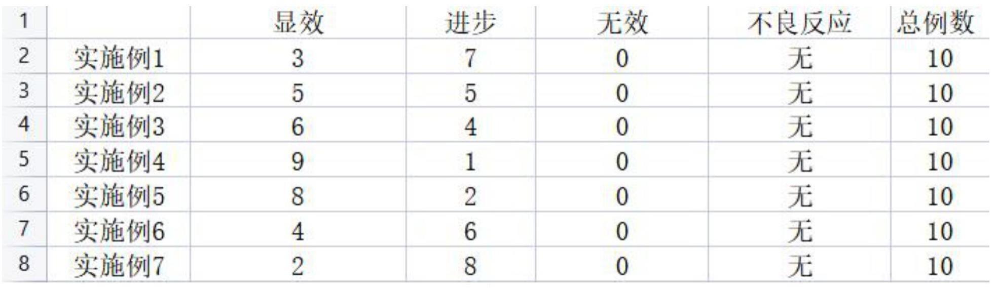 一种金蛤肺肾颗粒及其制备方法与流程