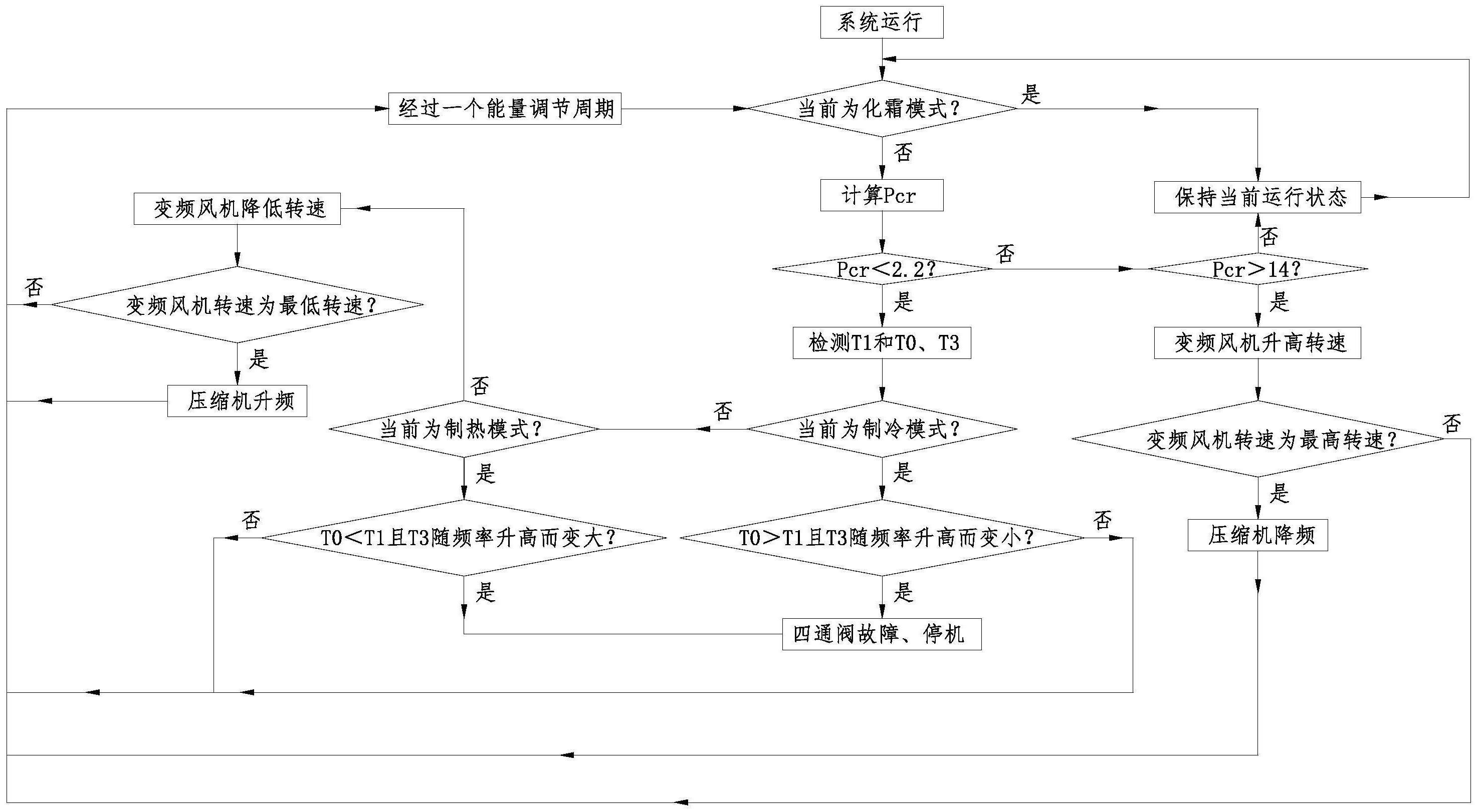 一种热泵系统的回油控制方法与流程