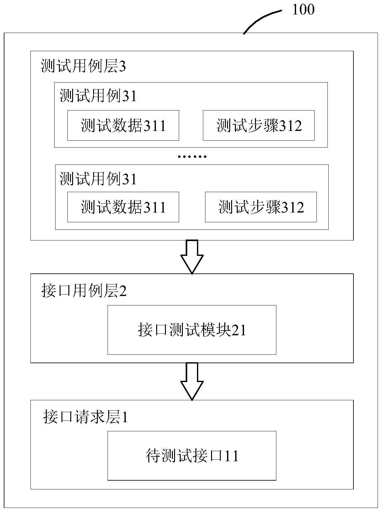 接口自动化测试架构及平台的制作方法