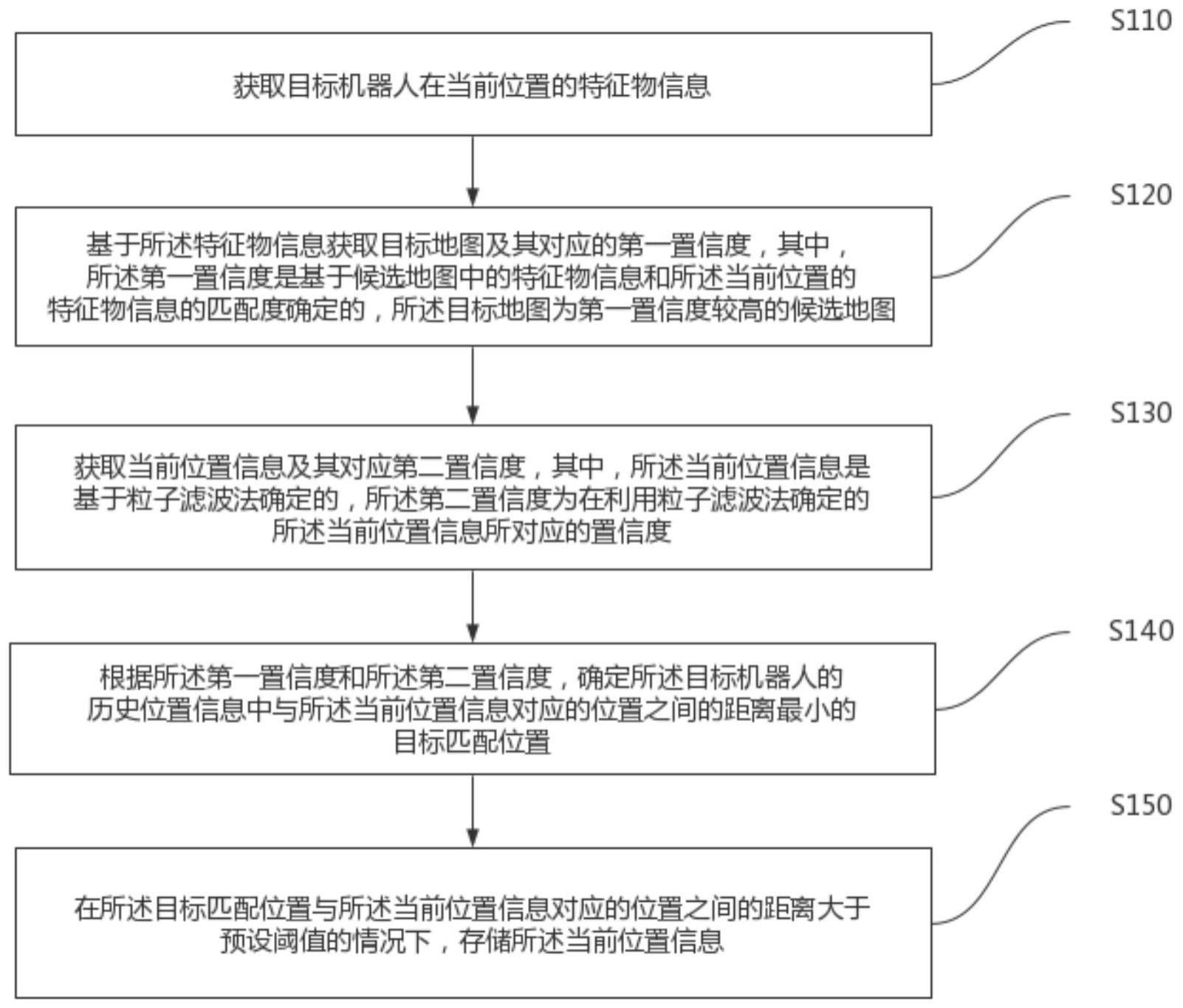 一种机器人定位方法及相关设备与流程