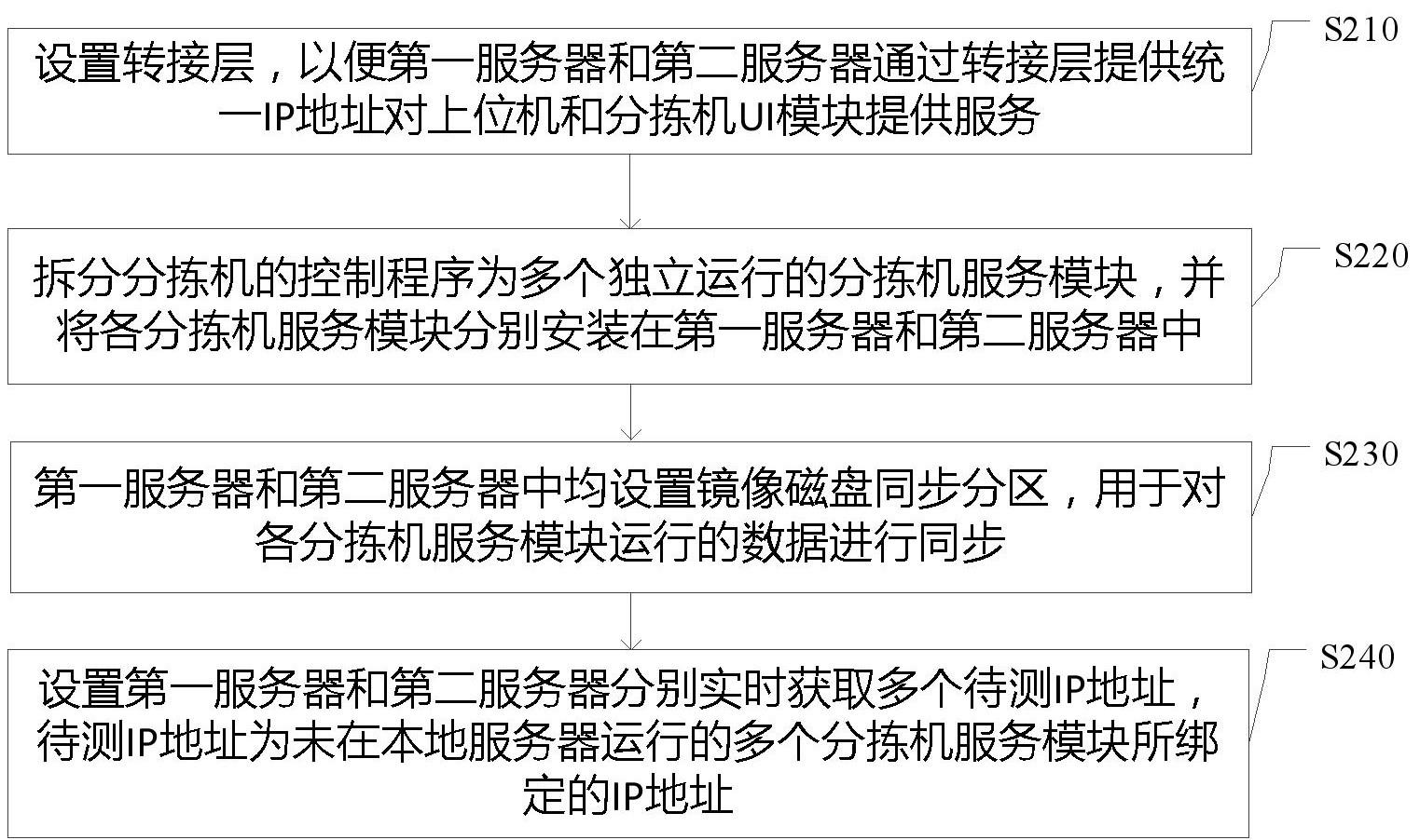 一种分拣机控制程序的运行方法、装置和电子设备与流程