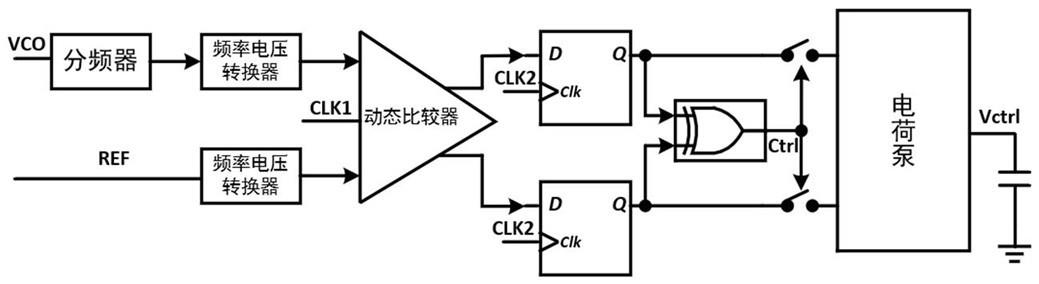一种基于频率电压转换的注入锁定锁频环路及方法