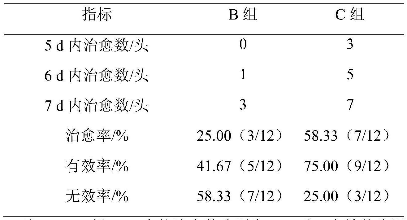 蒲公英散提取物在治疗奶牛临床型乳房炎及提高产奶量的应用