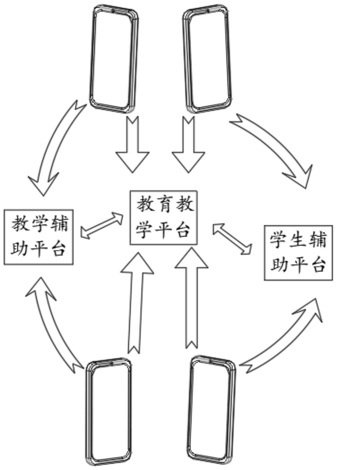 基于区域无线网络的模型互联监控在线设备及教学平台的制作方法