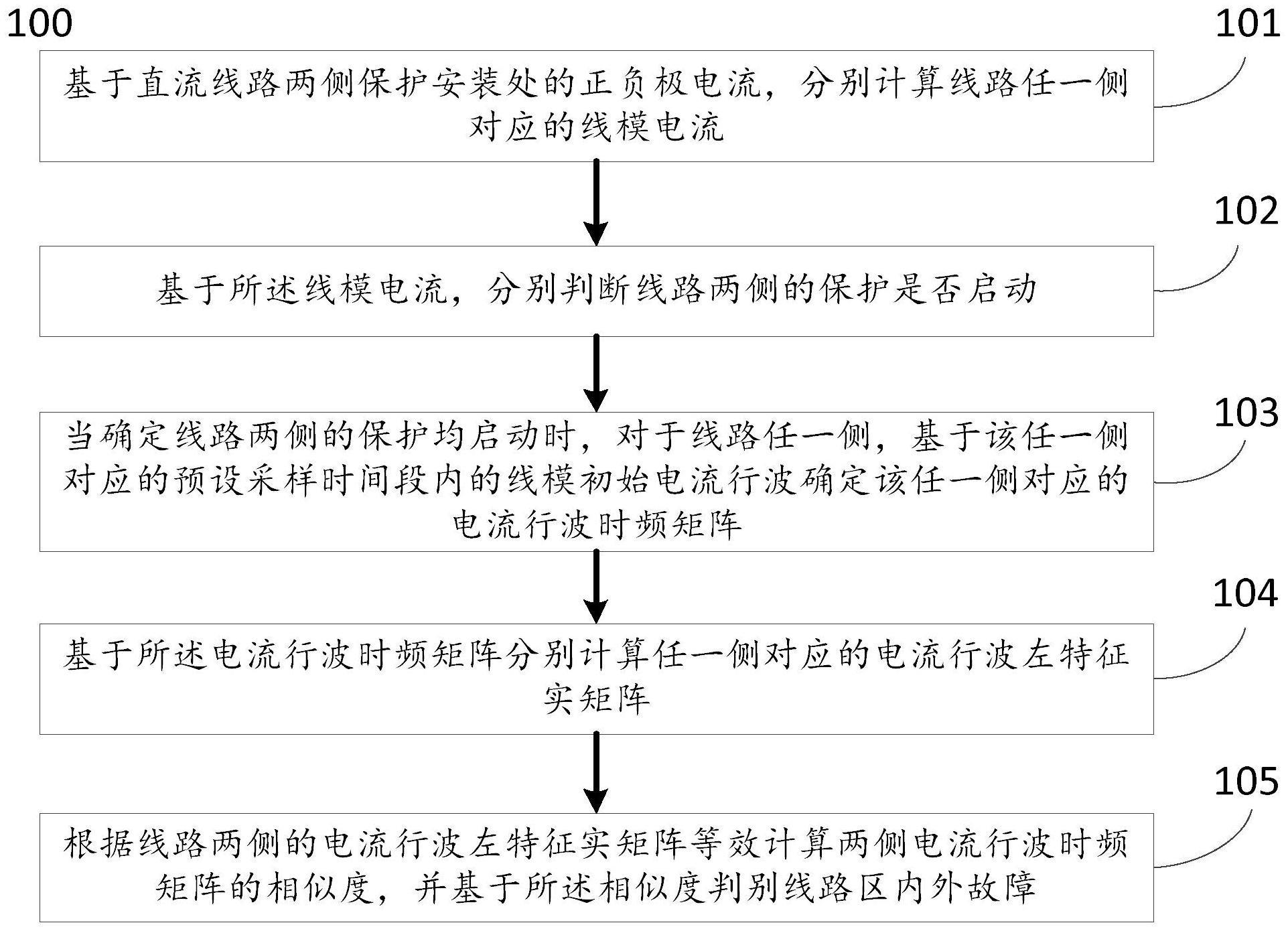 基于电流行波时频矩阵相似性的直流线路保护方法及系统与流程