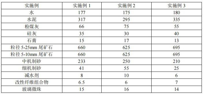 一种尾矿石机制砂高强度透水混凝土及其制备方法与流程