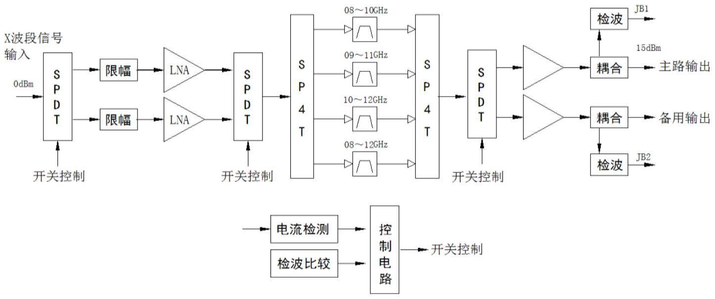 一种X波段主备自动切换的接收前端模块的制作方法