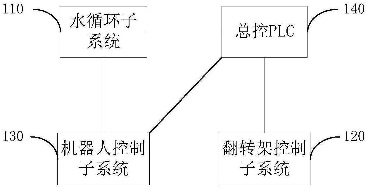 一种发动机清洗系统和方法与流程