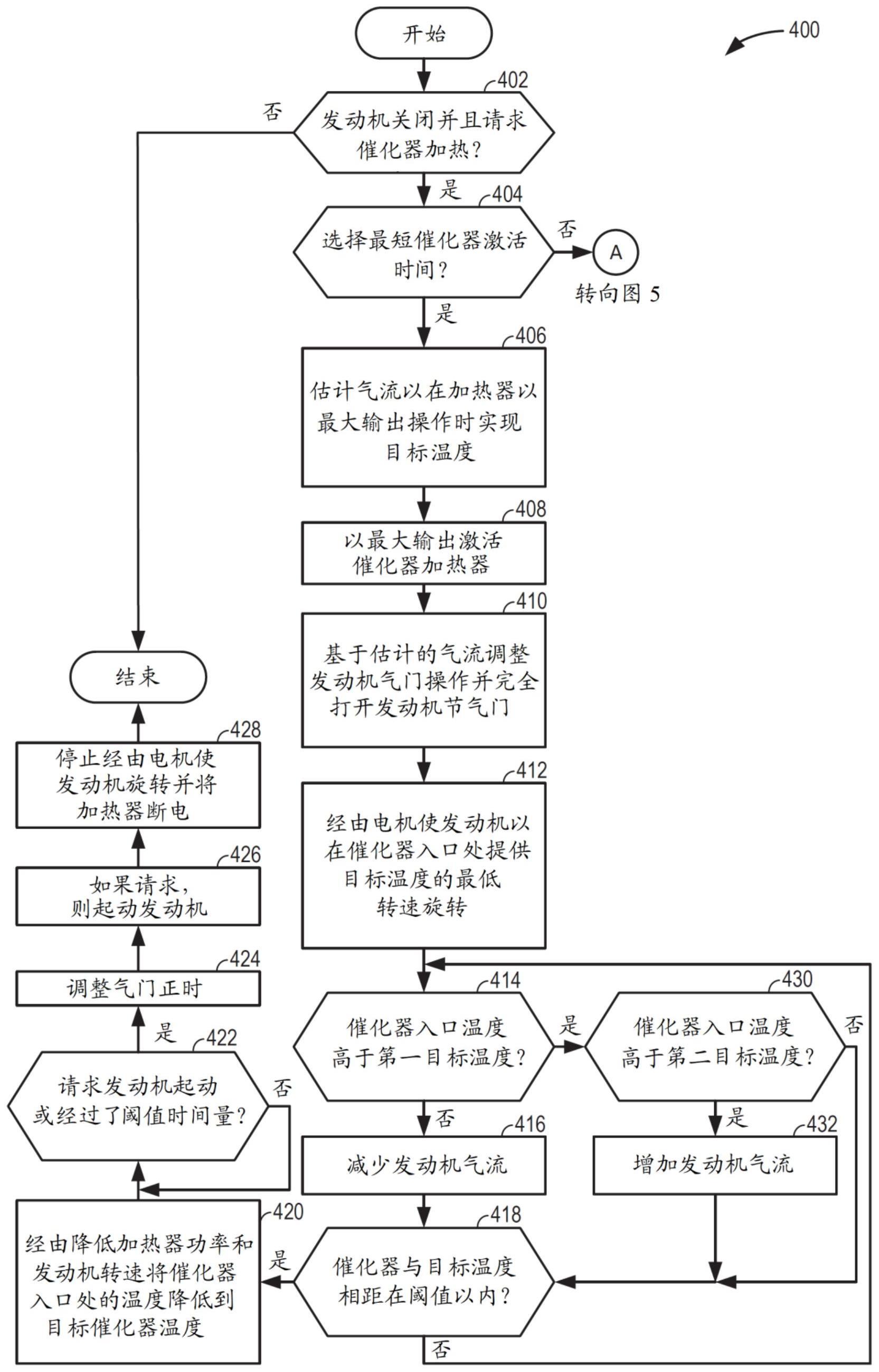 用于使发动机准备进行起动的方法和系统与流程