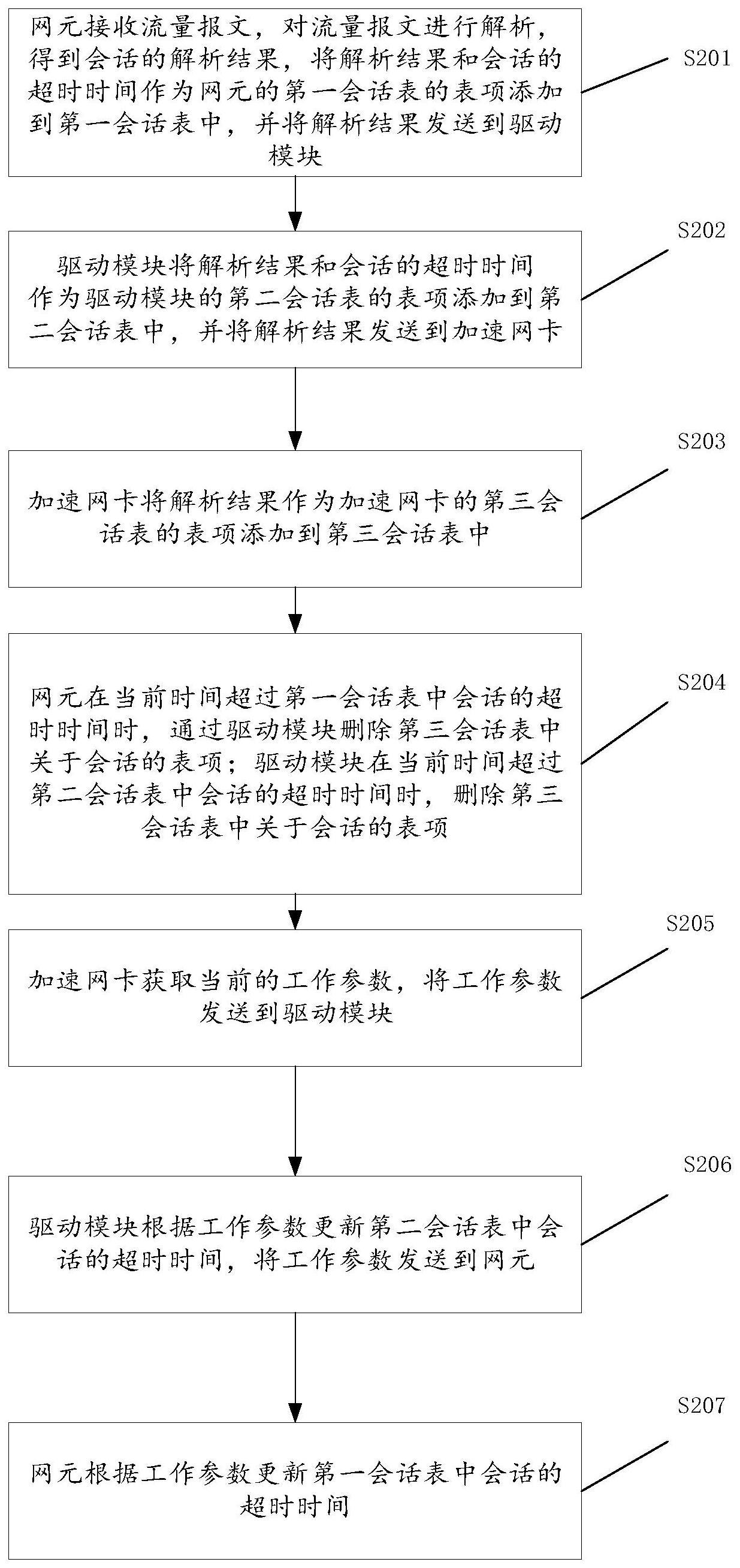 一种会话保活方法、网络安全系统、电子设备和存储介质与流程